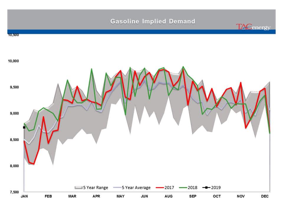 Energy Prices Caught Up In Technical Breakout gallery 19