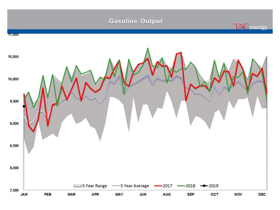 Energy Prices Caught Up In Technical Breakout gallery 20