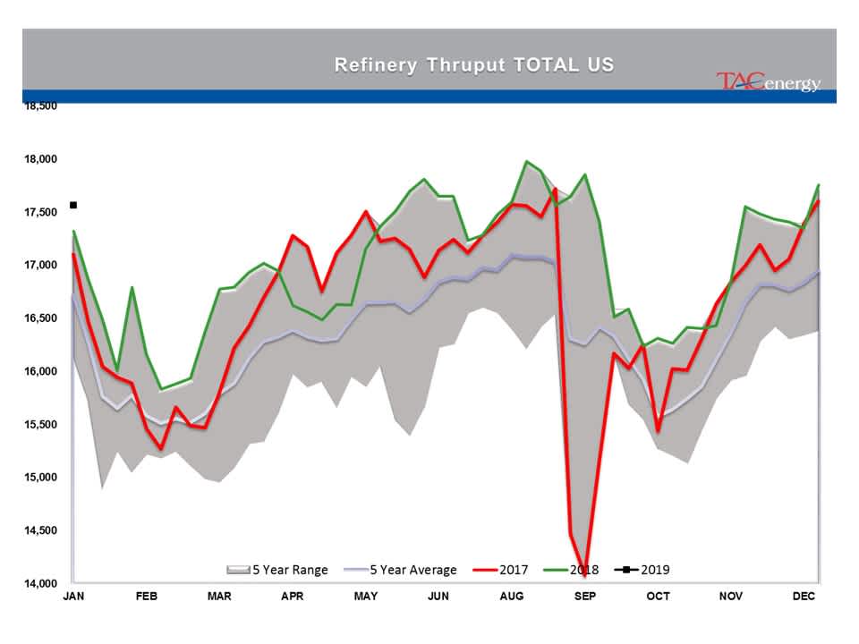 Energy Prices Caught Up In Technical Breakout gallery 22