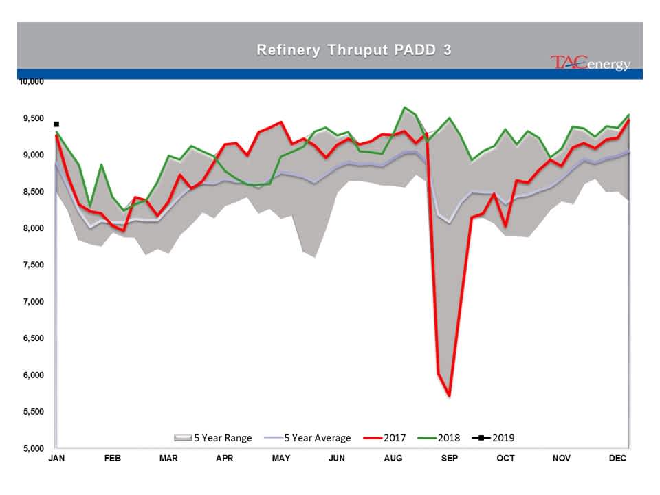 Energy Prices Caught Up In Technical Breakout gallery 24