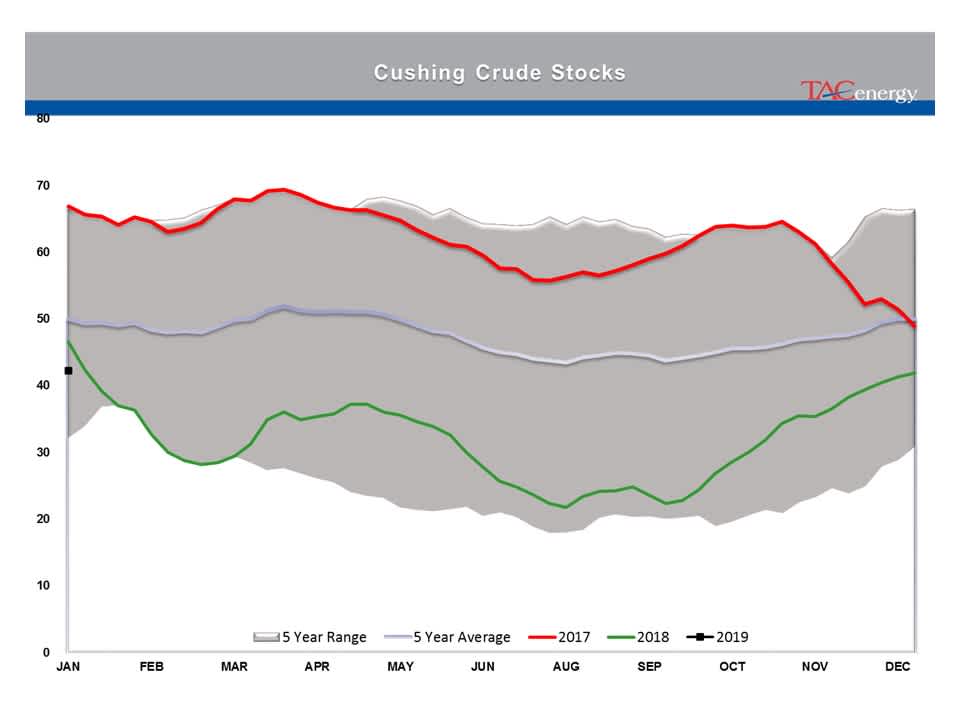 Energy Prices Caught Up In Technical Breakout gallery 28