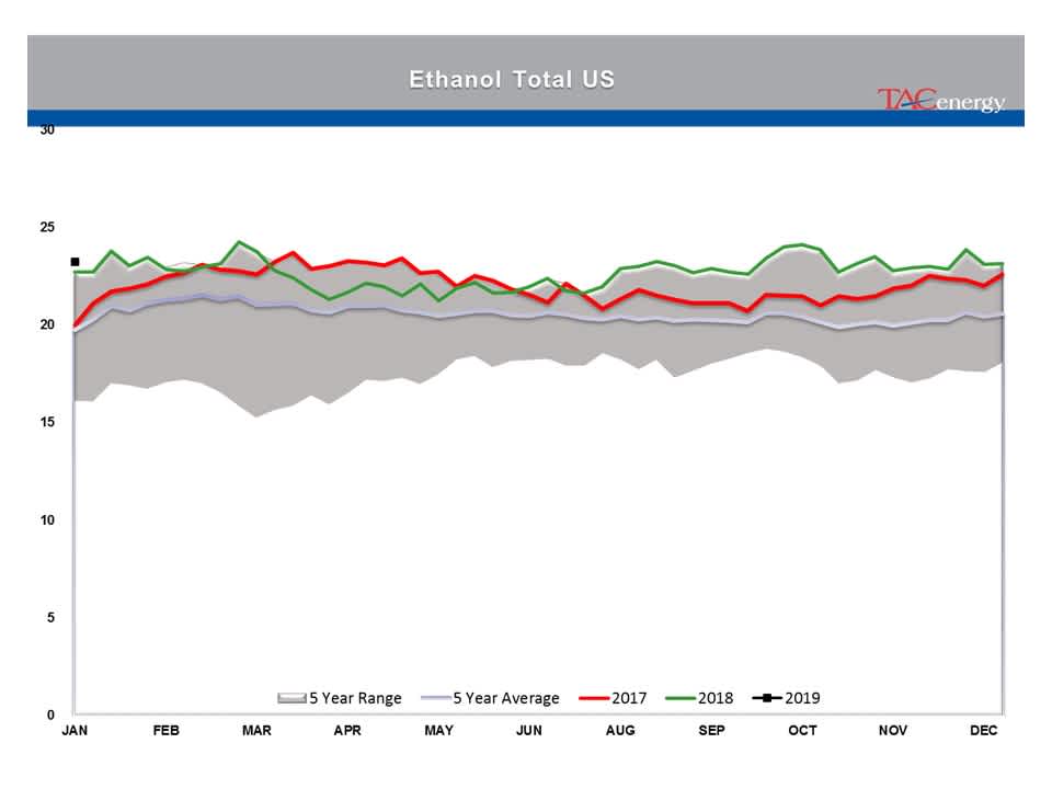 Energy Prices Caught Up In Technical Breakout gallery 29