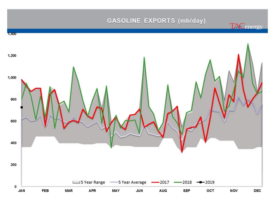 Energy Prices Caught Up In Technical Breakout gallery 31