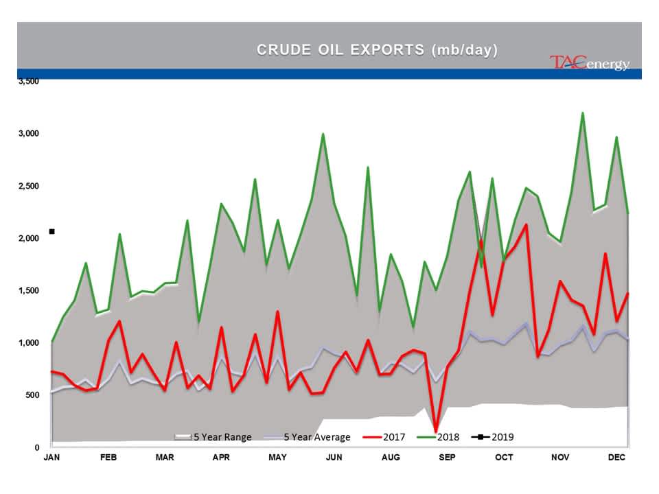 Energy Prices Caught Up In Technical Breakout gallery 32