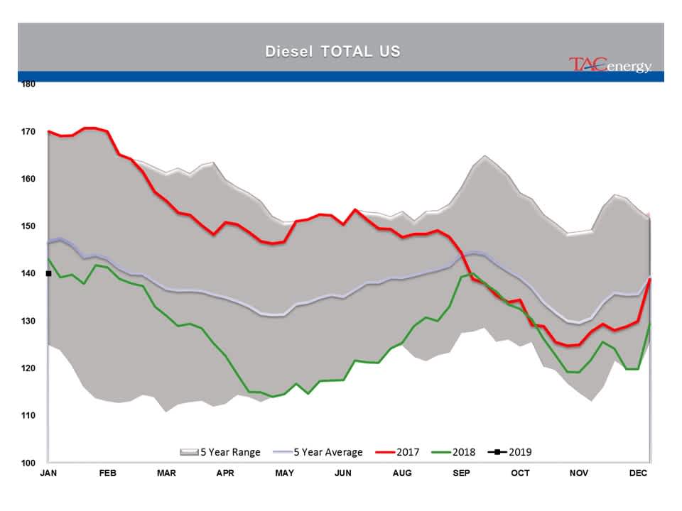 Energy Prices Caught Up In Technical Breakout gallery 4