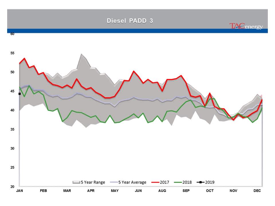 Energy Prices Caught Up In Technical Breakout gallery 7