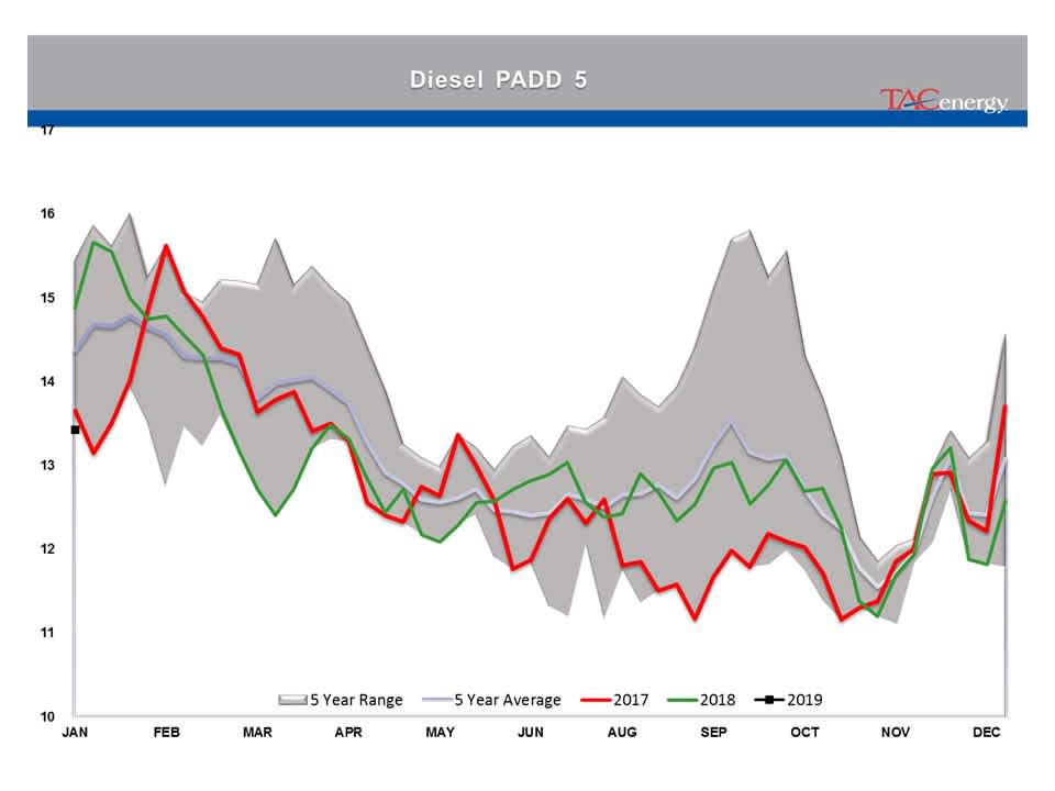 Energy Prices Caught Up In Technical Breakout gallery 9