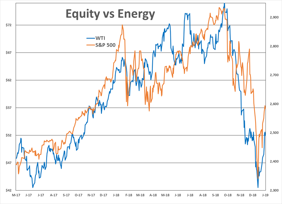 Rare Red Day For Energy Markets gallery 1