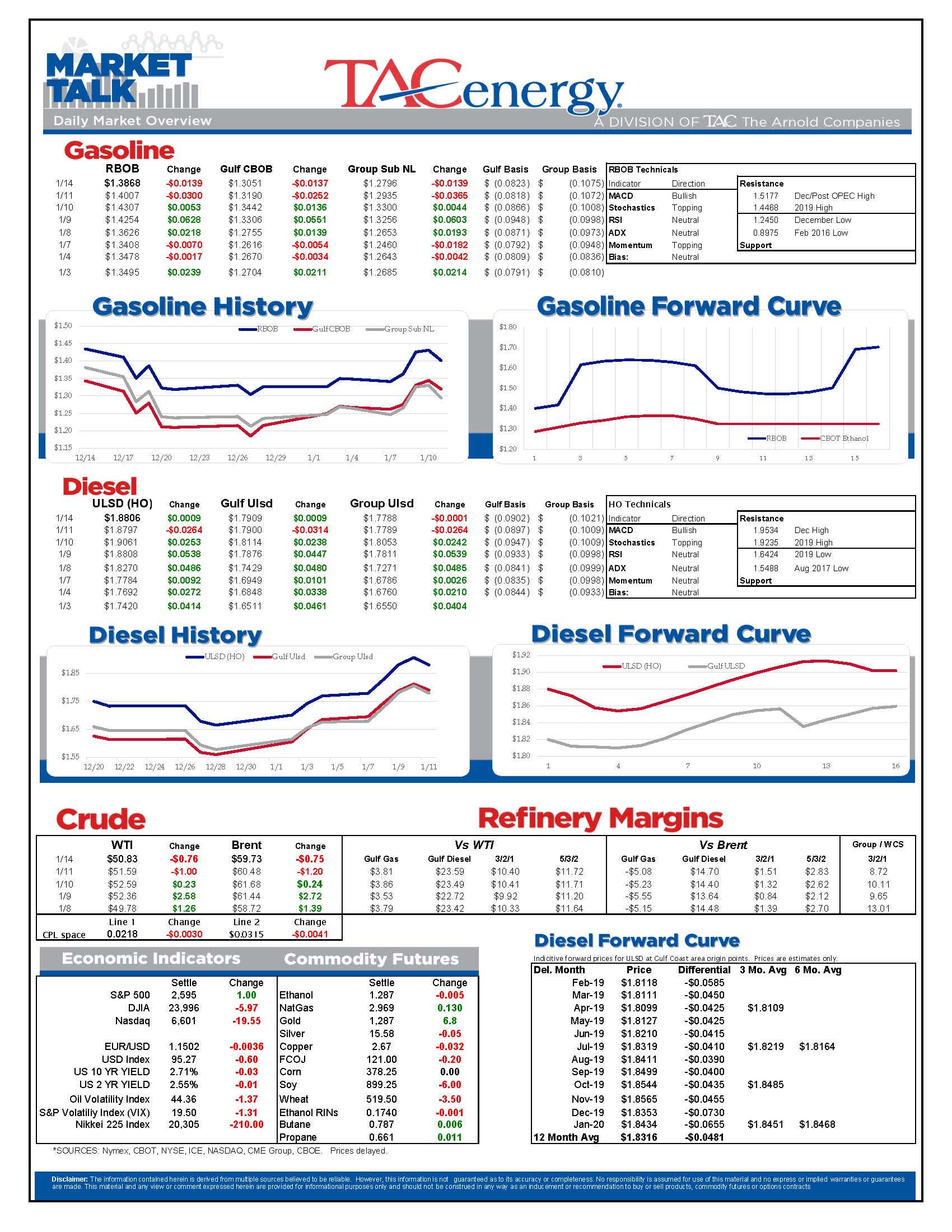 Energy And Equity Markets Starting Monday In Red gallery 0