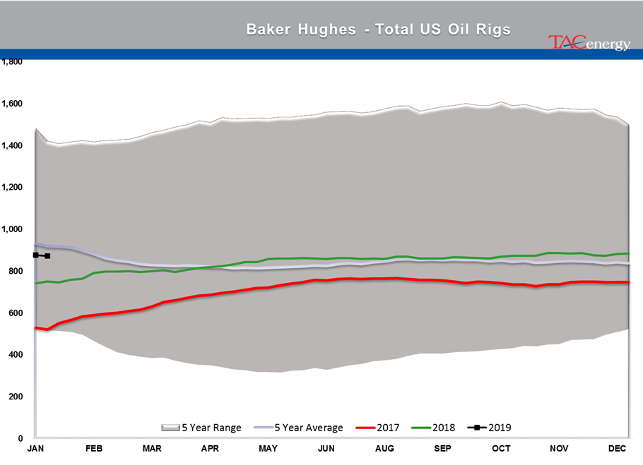 Energy And Equity Markets Starting Monday In Red gallery 1