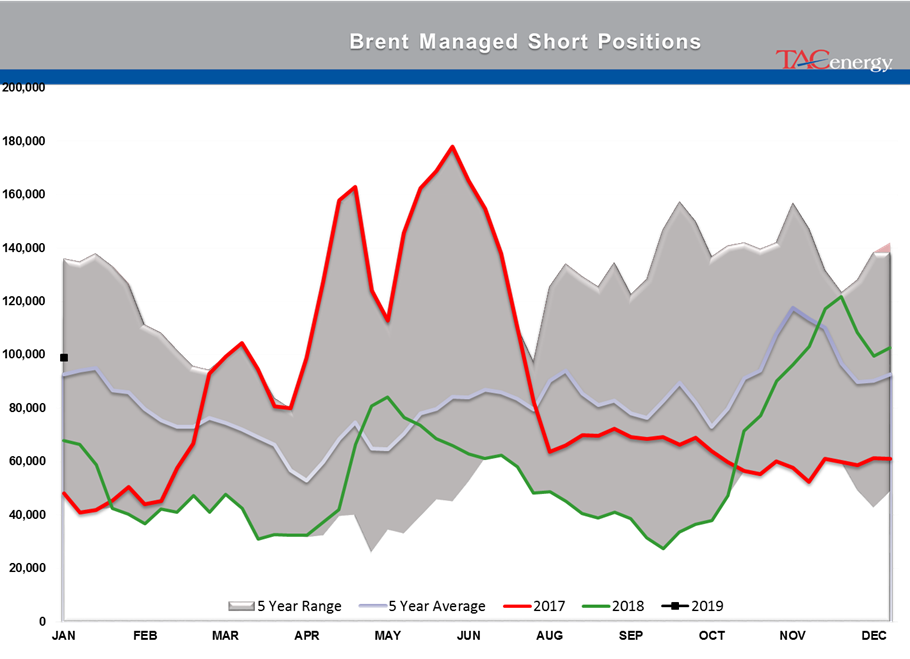 Energy And Equity Markets Starting Monday In Red gallery 3