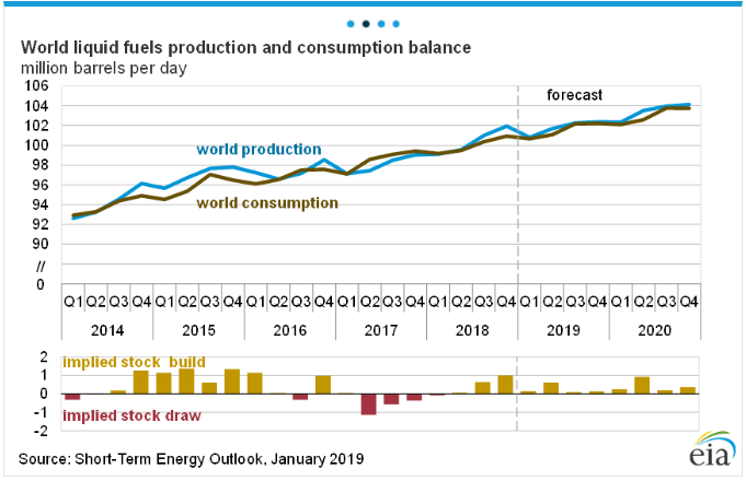 Energy Futures Slipping Into Red gallery 3