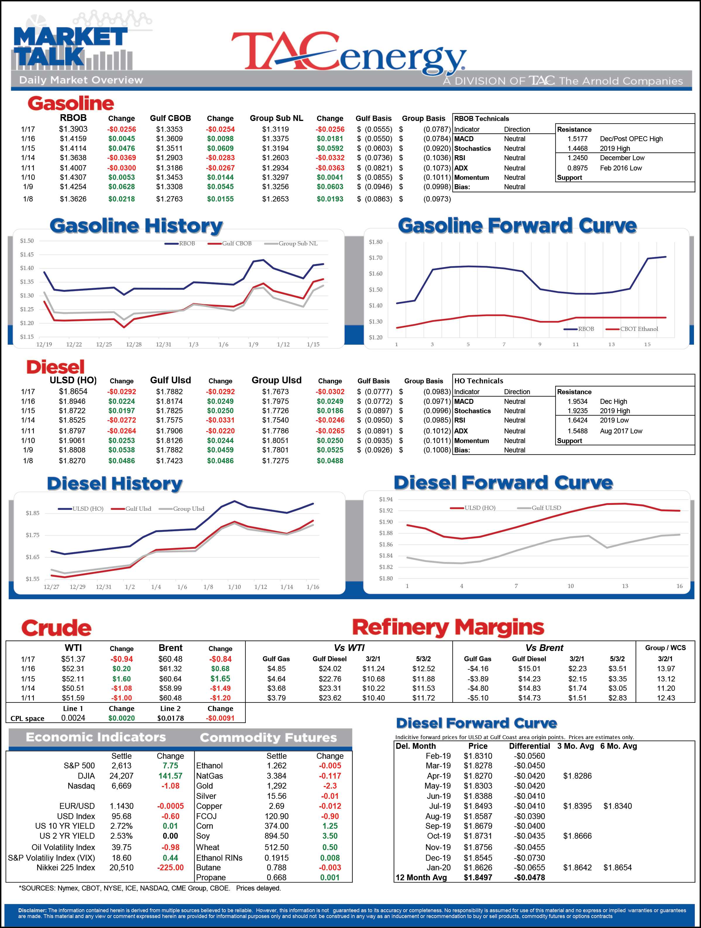 The Back And Forth Continues For Energy Markets gallery 0