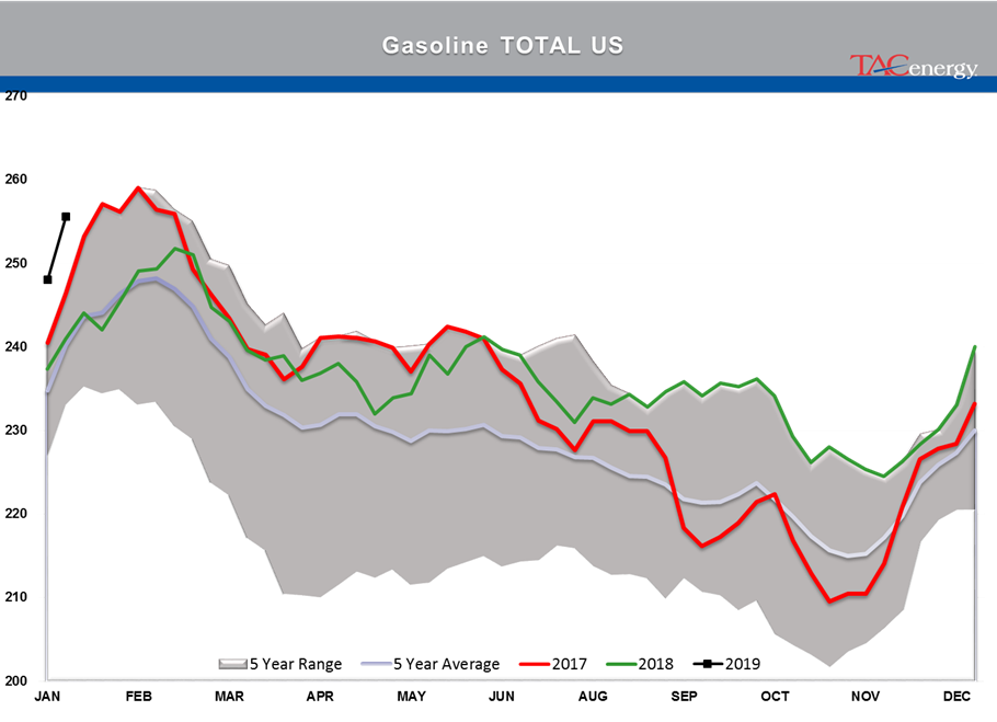 The Back And Forth Continues For Energy Markets gallery 17