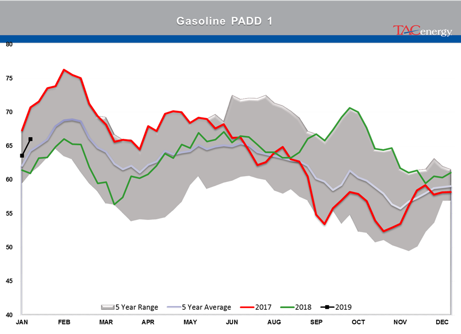 The Back And Forth Continues For Energy Markets gallery 18