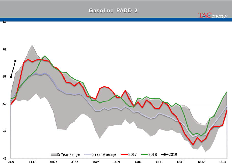 The Back And Forth Continues For Energy Markets gallery 20