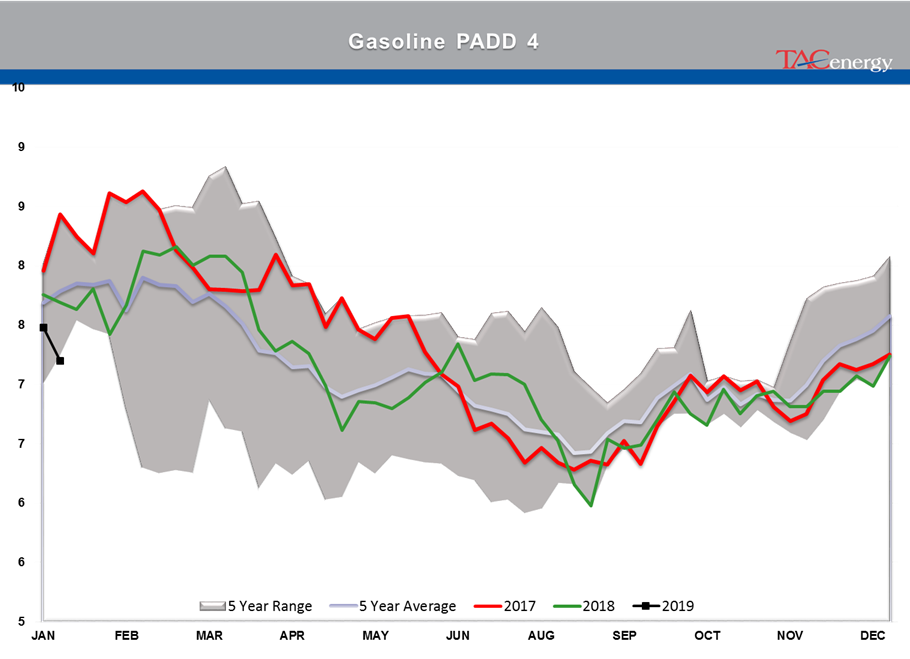 The Back And Forth Continues For Energy Markets gallery 22