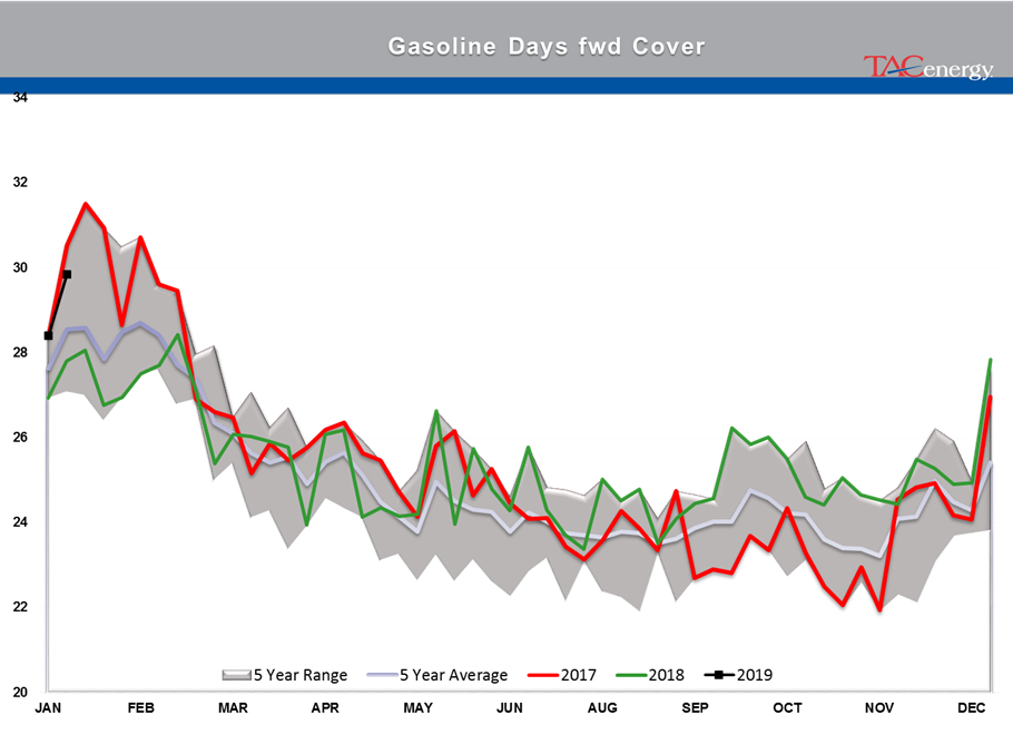 The Back And Forth Continues For Energy Markets gallery 27