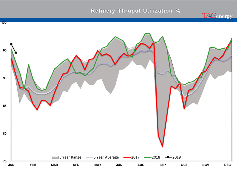 The Back And Forth Continues For Energy Markets gallery 34