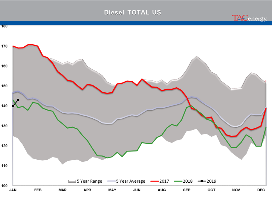 The Back And Forth Continues For Energy Markets gallery 8