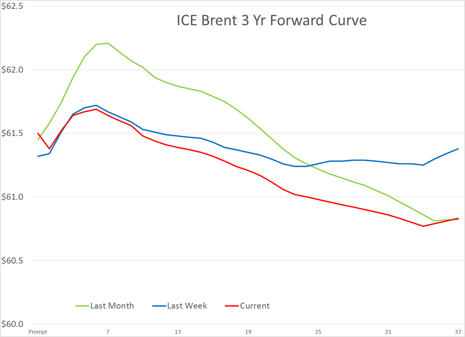 Oil Prices Moving Higher After Bouncing Sharply gallery 3