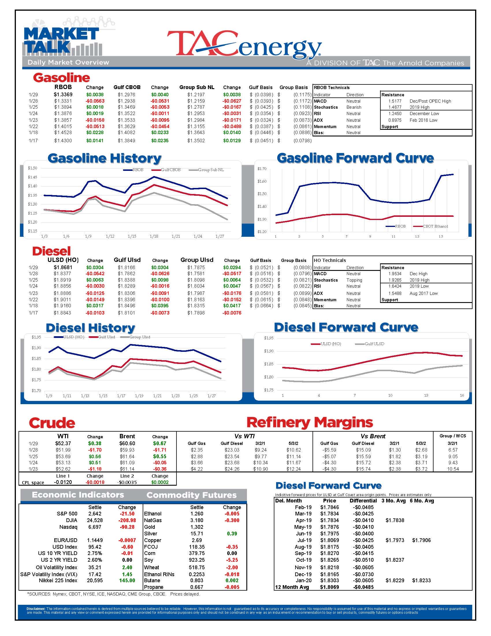 Traders Digest Impacts Of New Oil Sanctions gallery 0