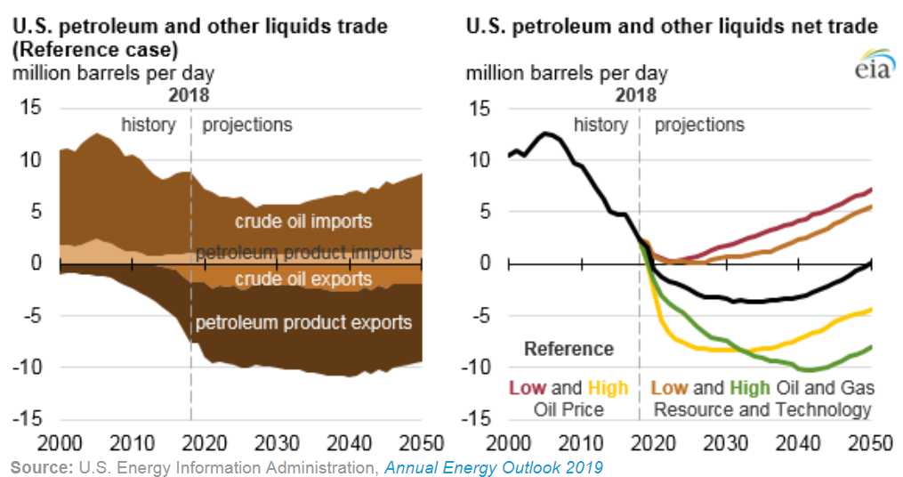 Traders Digest Impacts Of New Oil Sanctions gallery 4