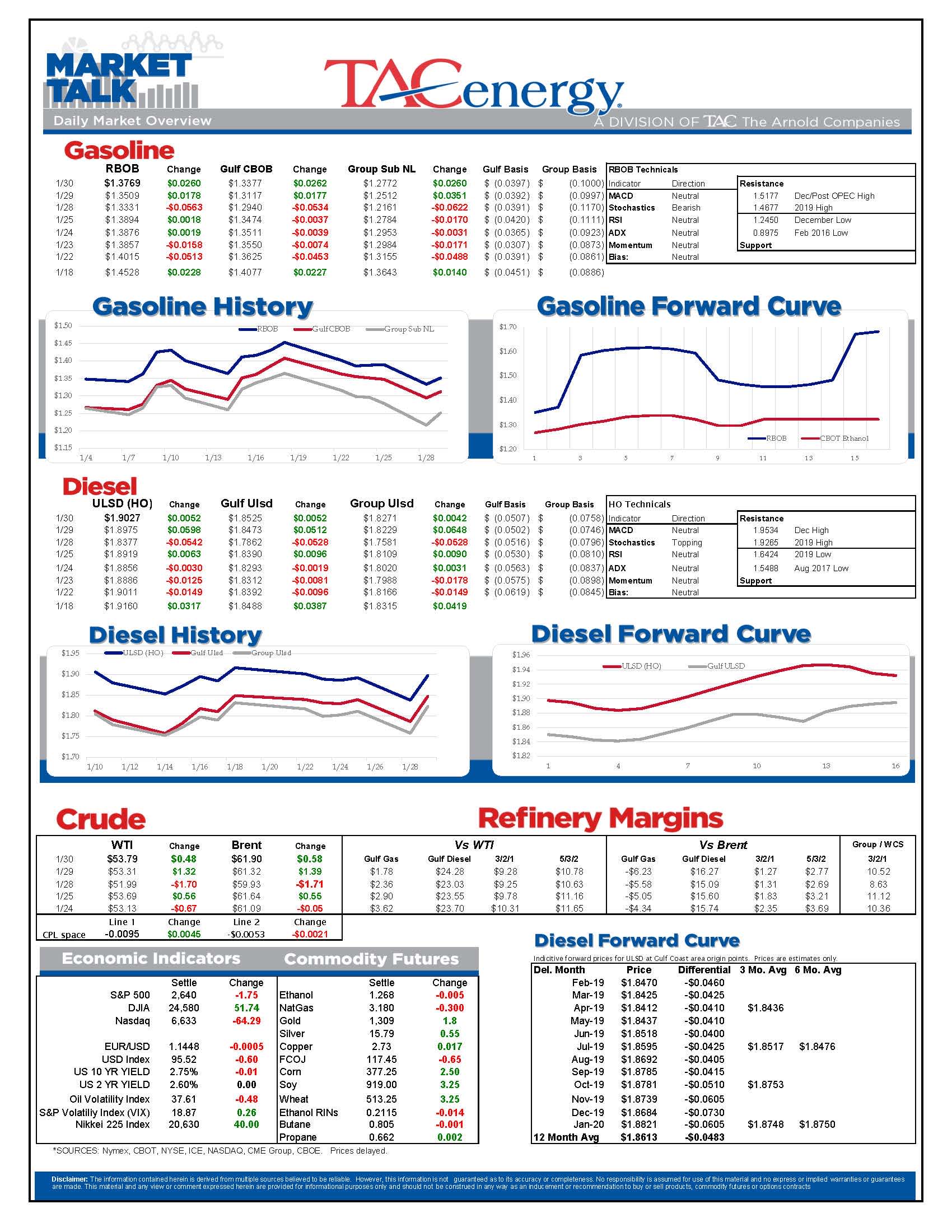 Energy Futures Moving Higher For 2nd Day gallery 0