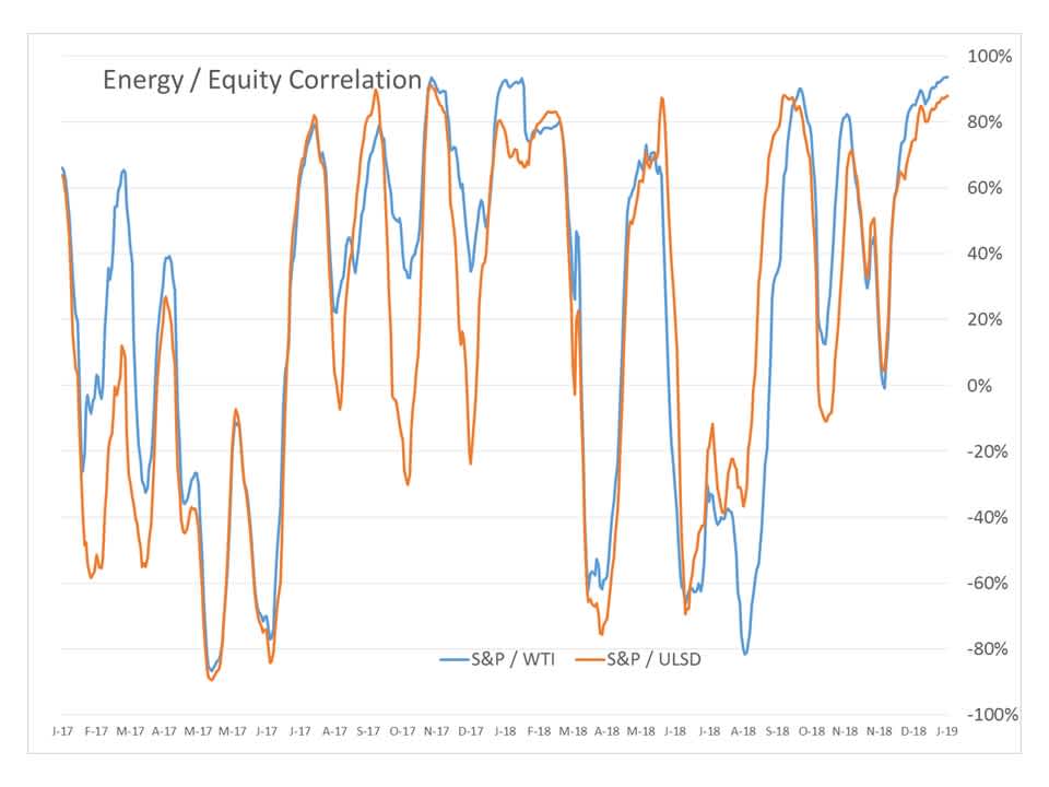 Energy Futures Moving Higher For 2nd Day gallery 2