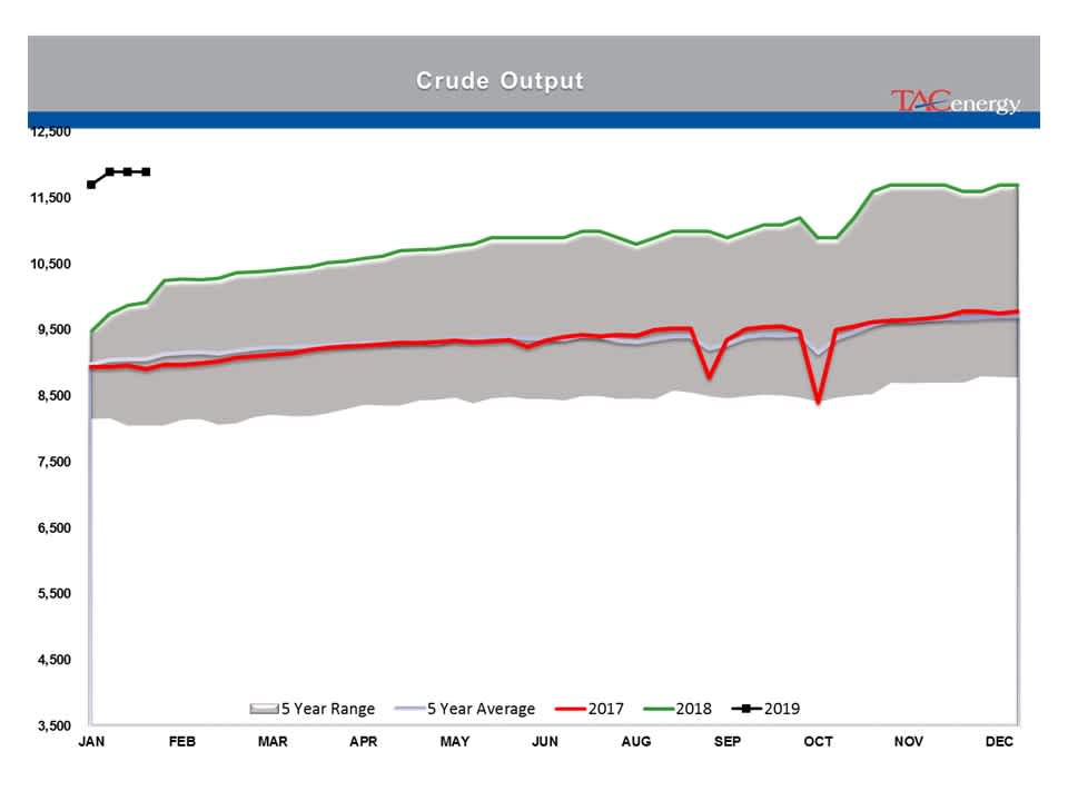 Energy Prices Moving Higher For 3rd Day gallery 10