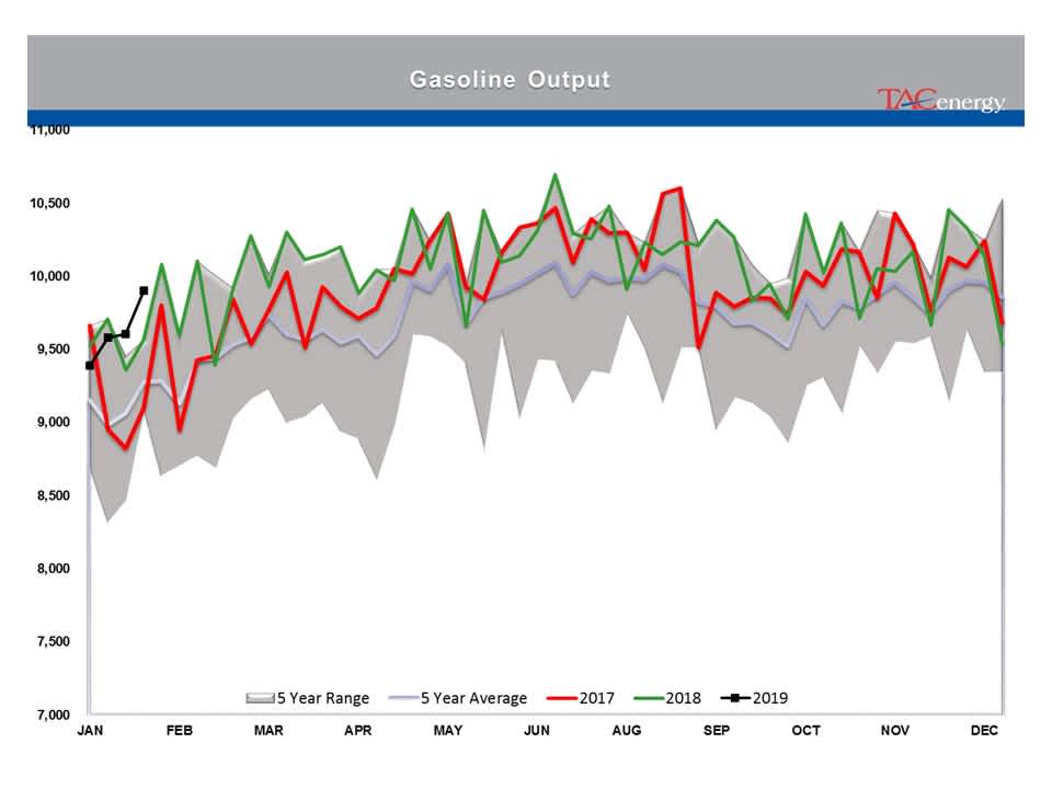 Energy Prices Moving Higher For 3rd Day gallery 12