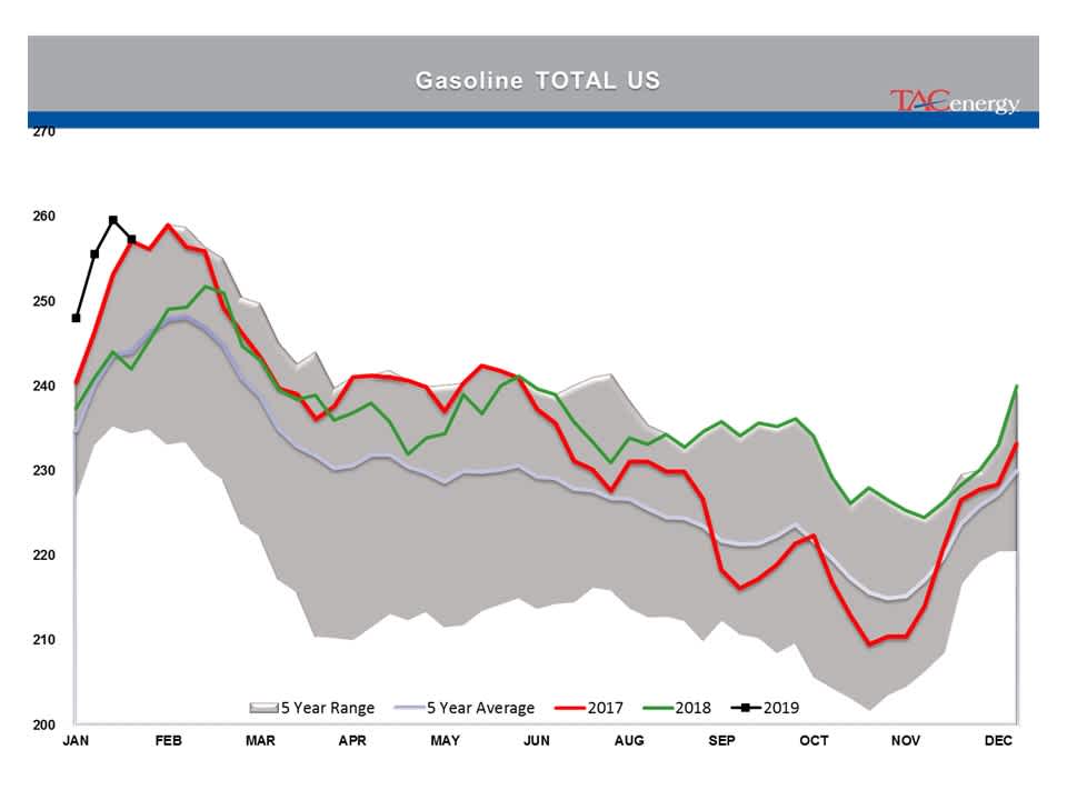 Energy Prices Moving Higher For 3rd Day gallery 13