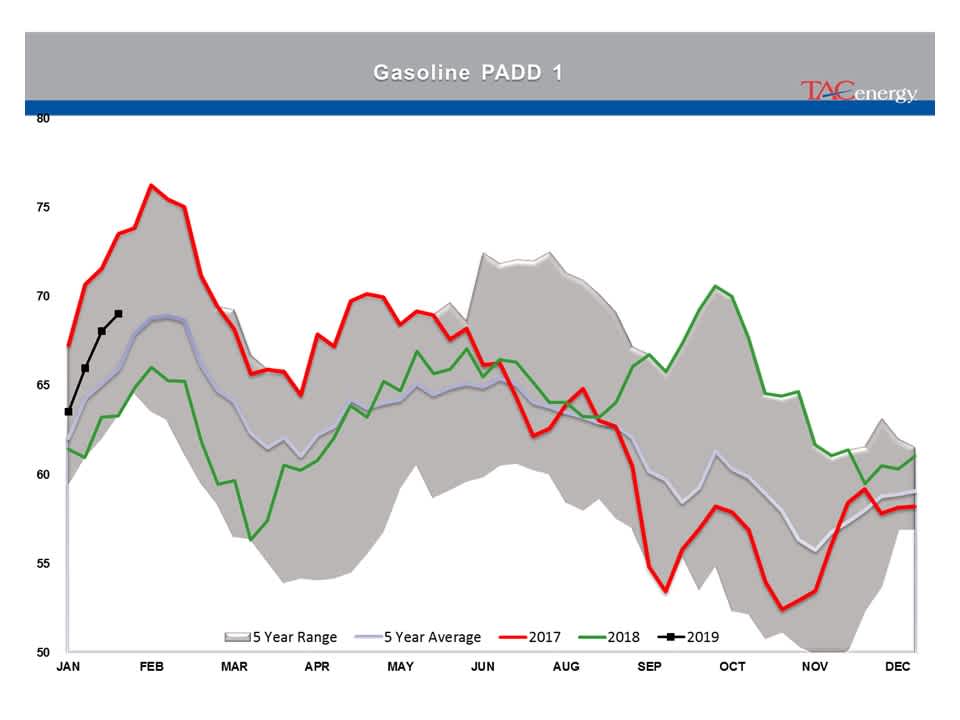 Energy Prices Moving Higher For 3rd Day gallery 14