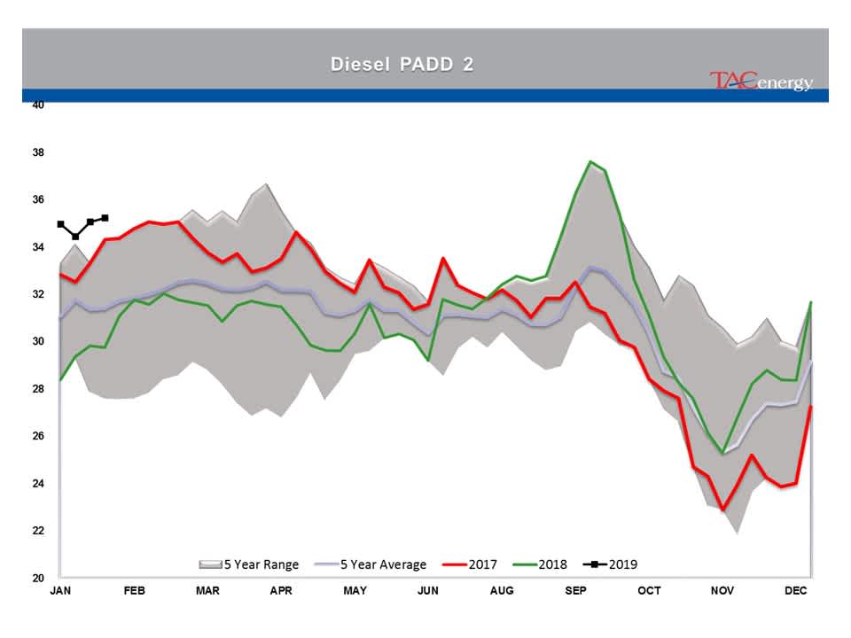 Energy Prices Moving Higher For 3rd Day gallery 21