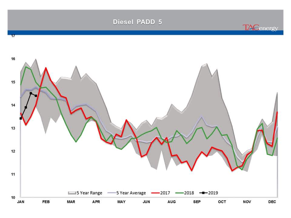 Energy Prices Moving Higher For 3rd Day gallery 24