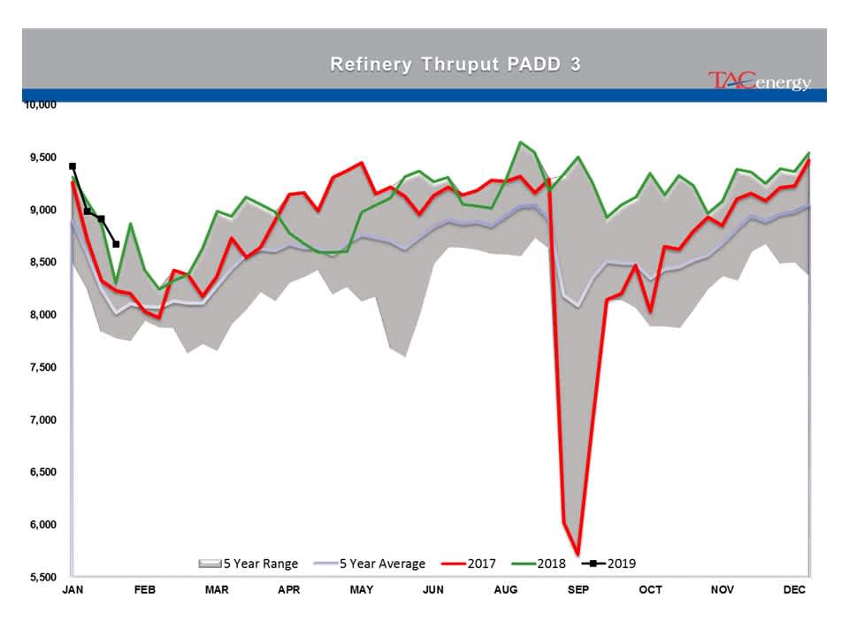 Energy Prices Moving Higher For 3rd Day gallery 5