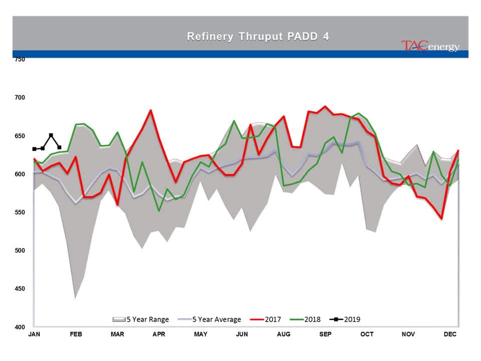 Energy Prices Moving Higher For 3rd Day gallery 6