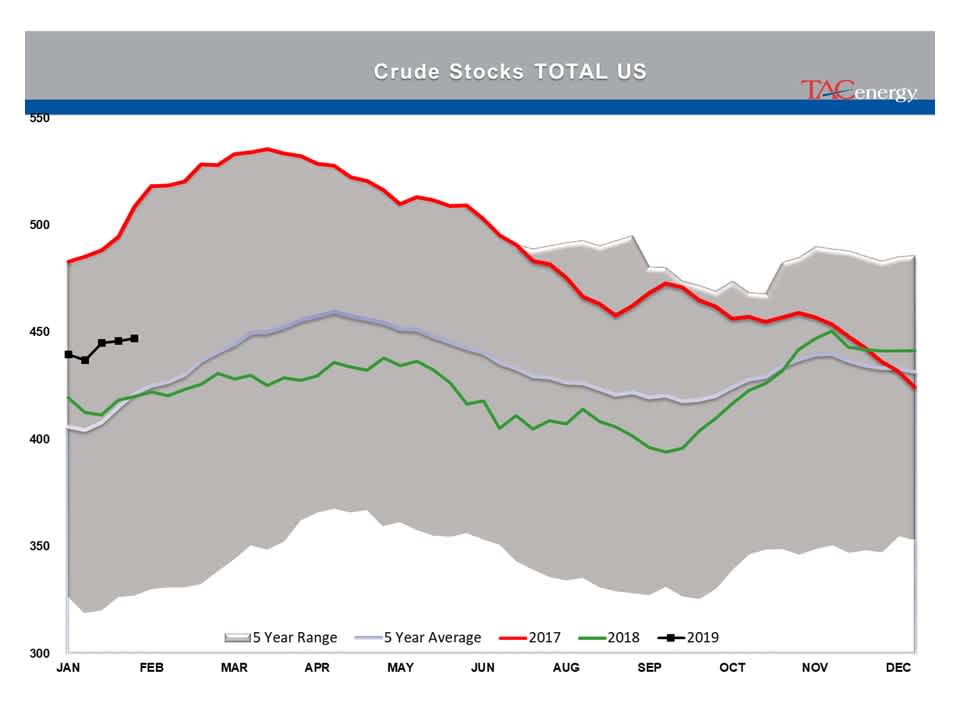 Indecision Continues To Reign In Energy Markets gallery 1