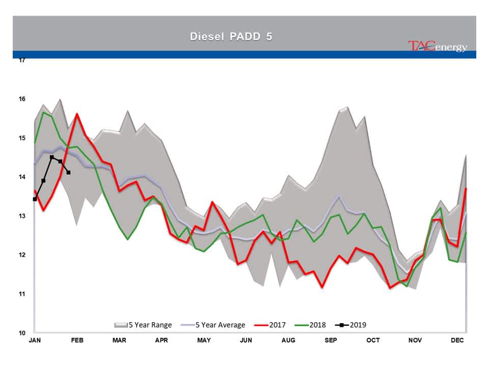 Indecision Continues To Reign In Energy Markets gallery 10