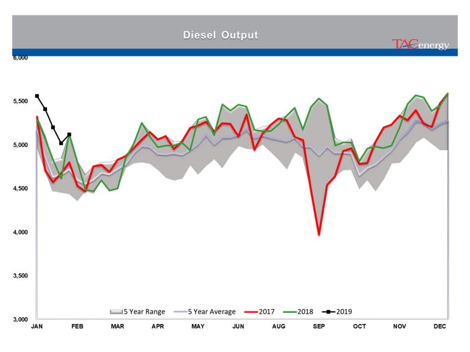 Indecision Continues To Reign In Energy Markets gallery 12