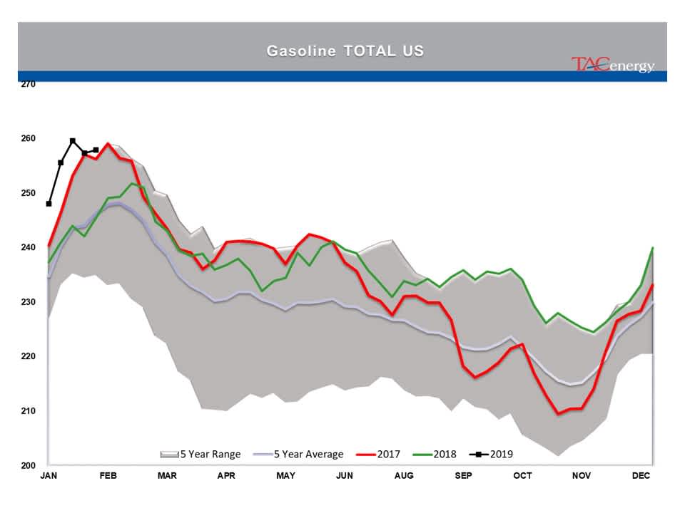 Indecision Continues To Reign In Energy Markets gallery 14