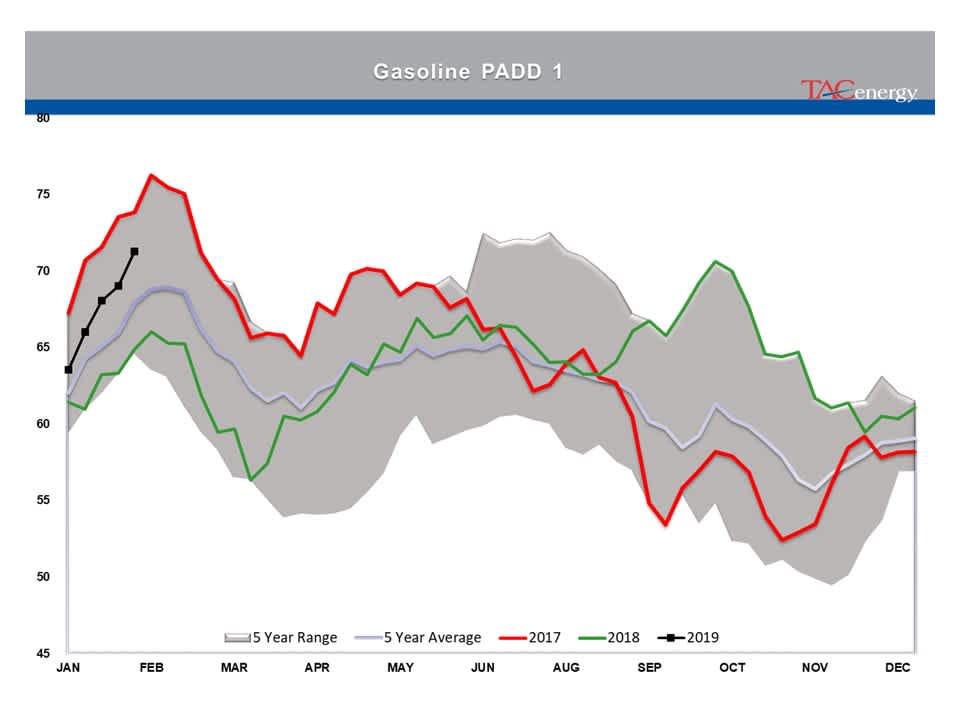 Indecision Continues To Reign In Energy Markets gallery 15