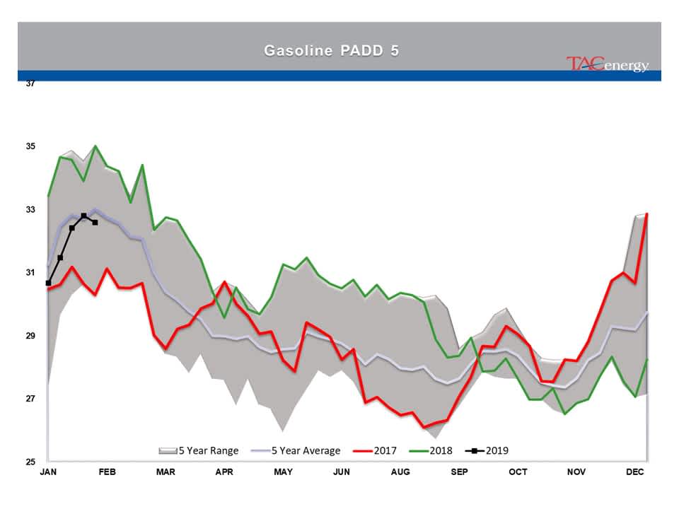 Indecision Continues To Reign In Energy Markets gallery 19