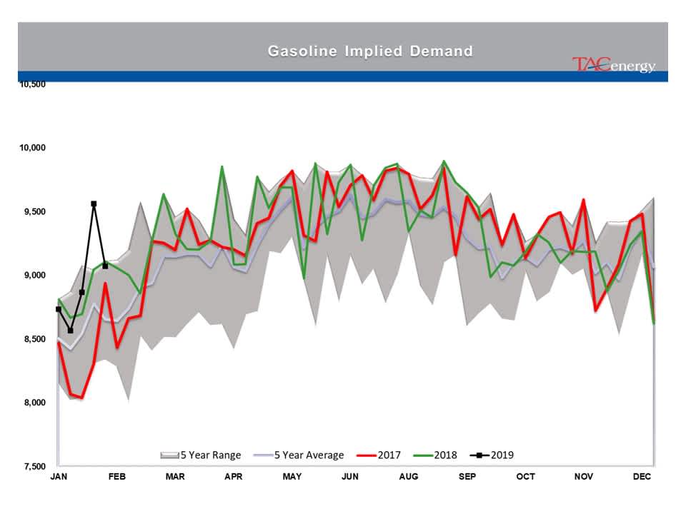 Indecision Continues To Reign In Energy Markets gallery 20