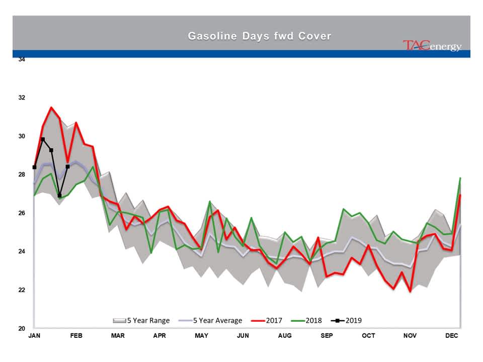 Indecision Continues To Reign In Energy Markets gallery 22