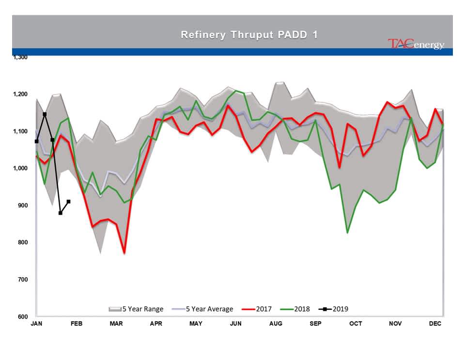 Indecision Continues To Reign In Energy Markets gallery 24