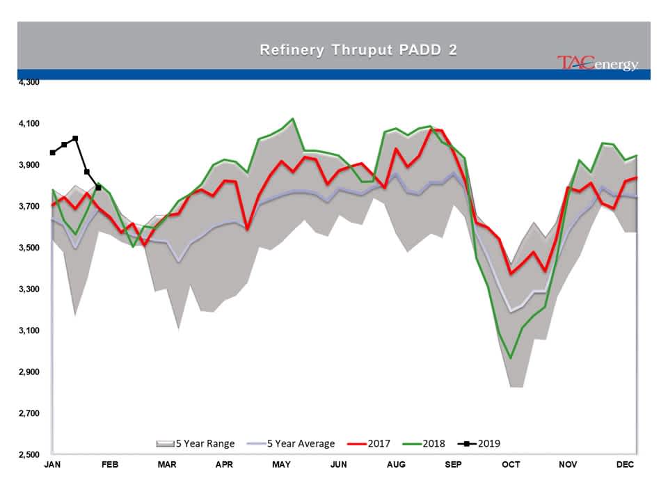 Indecision Continues To Reign In Energy Markets gallery 25