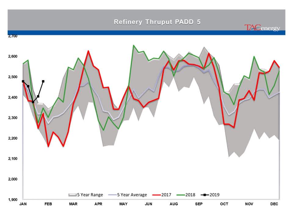 Indecision Continues To Reign In Energy Markets gallery 28