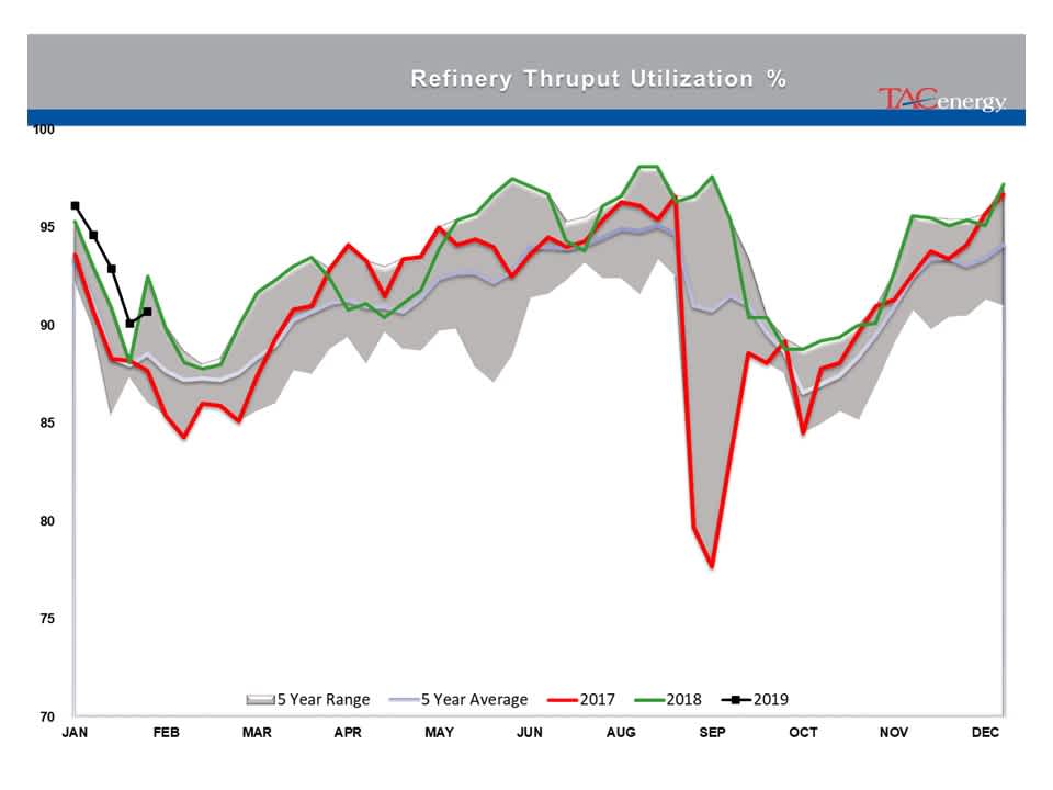 Indecision Continues To Reign In Energy Markets gallery 29