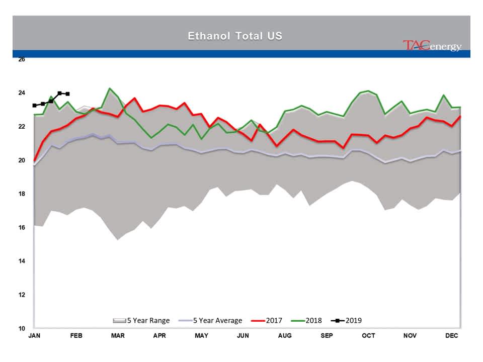 Indecision Continues To Reign In Energy Markets gallery 30